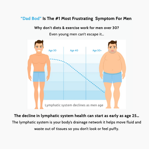 Beer Belly Drops