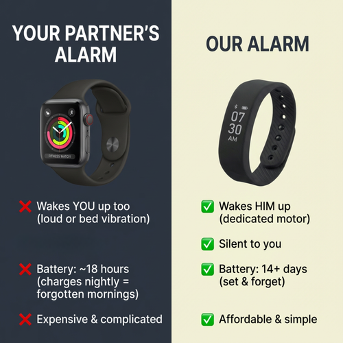 Aslan Silent Vibrating Alarm