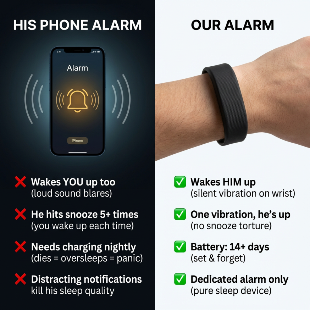 Aslan Silent Vibrating Alarm